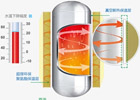 空气能热水器常见故障代码 E04解决方法